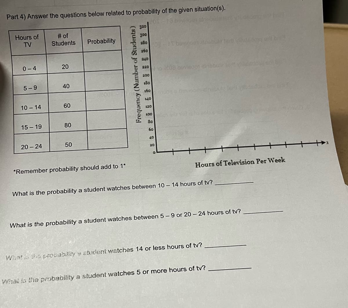 Part 4) Answer the questions below related to probability of the given situation(s).
Hours of
TV
0-4
5-9
10-14
15-19
20-24
# of
Students
20
40
60
80
50
Probability
*Remember probability should add to 1*
Frequency (Number of Students)
320
300
280 09-15 baviopan apabila ter vildedong will but
260
240
2200 200 beviesos einabule lent Vildane
200
180
160
140
120
100 lat test 8000 let
80
60
40
$1002 6 bevissezinebula jer velded
20
Hours of Television Per Week
What is the probability a student watches between 10 - 14 hours of tv?
What is the probability a student watches between 5-9 or 20 - 24 hours of tv?
What is the probability a student watches 14 or less hours of tv?
1803
What is the probability a student watches 5 or more hours of tv?