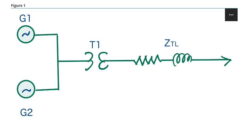 Figure 1
G1
T1
ZTL
38
G2
