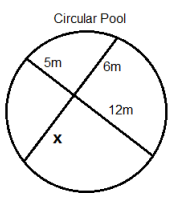 Circular Pool
5m
6m
12m
