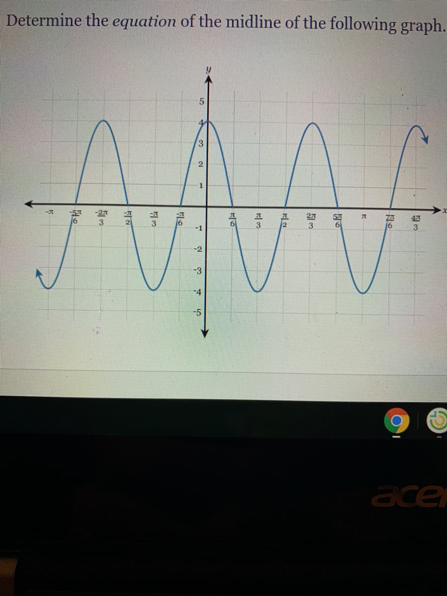 Determine the equation of the midline of the following graph.
MA
3.
27
3
3
11
3
-2
-3
-5
ace
