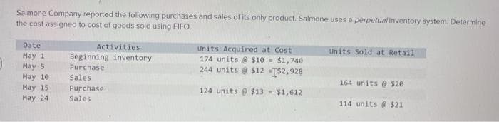 Salmone Company reported the following purchases and sales of its only product. Salmone uses a perpetualinventory system. Determine
the cost assigned to cost of goods sold using FIFO.
Date
Activities
Units Acquired at Cost
174 units @ $10- $1,740
244 units e $12 T$2,928
Units Sold at Retail
May 1
Beginning inventory
May s
Purchase
Мay 10
Sales
164 units @ $20
Мay 15
Маy 24
Purchase
Sales
124 units $13- $1,612
114 units @ $21
