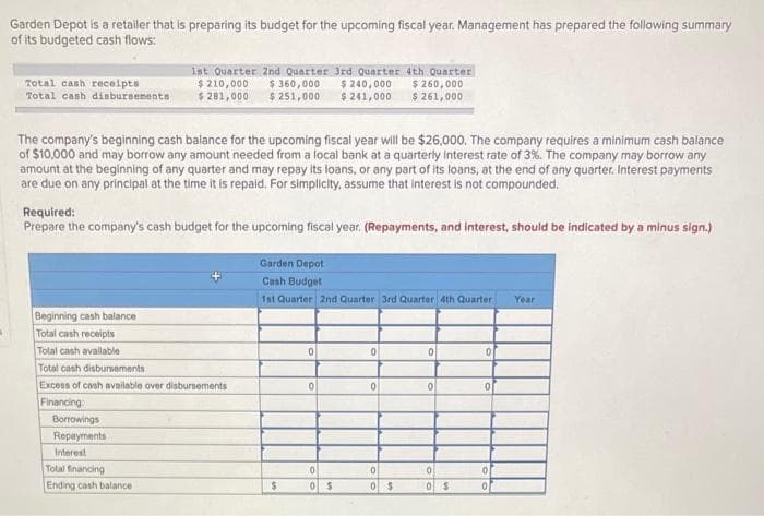 Garden Depot is a retaler that is preparing its budget for the upcoming fiscal year. Management has prepared the following summary
of its budgeted cash flows:
Total cash receipts
Total canh dinbursenenta
ist Quarter 2nd Quarter 3rd Quarter 4th Quarter
$ 360,000
$ 251,000
$ 210,000
$ 281,000
$ 240,000
$ 241,000
$ 260,000
$ 261,000
The company's beginning cash balance for the upcoming fiscal year will be $26,000. The company requires a minimum cash balance
of $10,000 and may borrow any amount needed from a local bank at a quarterly interest rate of 3%. The company may borrow any
amount at the beginning of any quarter and may repay its loans, or any part of its loans, at the end of any quarter. Interest payments
are due on any principal at the time it is repaid. For simplicity, assume that interest is not compounded.
Required:
Prepare the company's cash budget for the upcoming fiscal year. (Repayments, and interest, should be indicated by a minus sign.)
Garden Depot
Cash Budget
1st Quarter 2nd Quarter 3rd Quarter 4th Quarter
Year
Beginning cash balance
Total cash receipts
Total cash avallable
Total cash disbursements
Excens of cash available over disbursements
Financing
Borrowings
Repayments
Interest
Total financing
Ending cash balance
