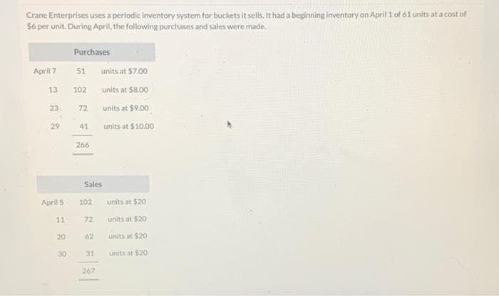 Crane Enterprises uses a periodic inventory system for buckets it sells. It had a beginning inventory on April 1 of 61 units at a cost of
$6 per unit. During April, the following purchases and sales were made.
Purchases
April 7
51
units at $7.00
13
102
units at $8.00
23
72
units at $9.00
29
41
units at $10.00
266
Sales
April 5
102
units at $20
11
72
units at $20
20
62
units at $20
30
31
units at $20
267
