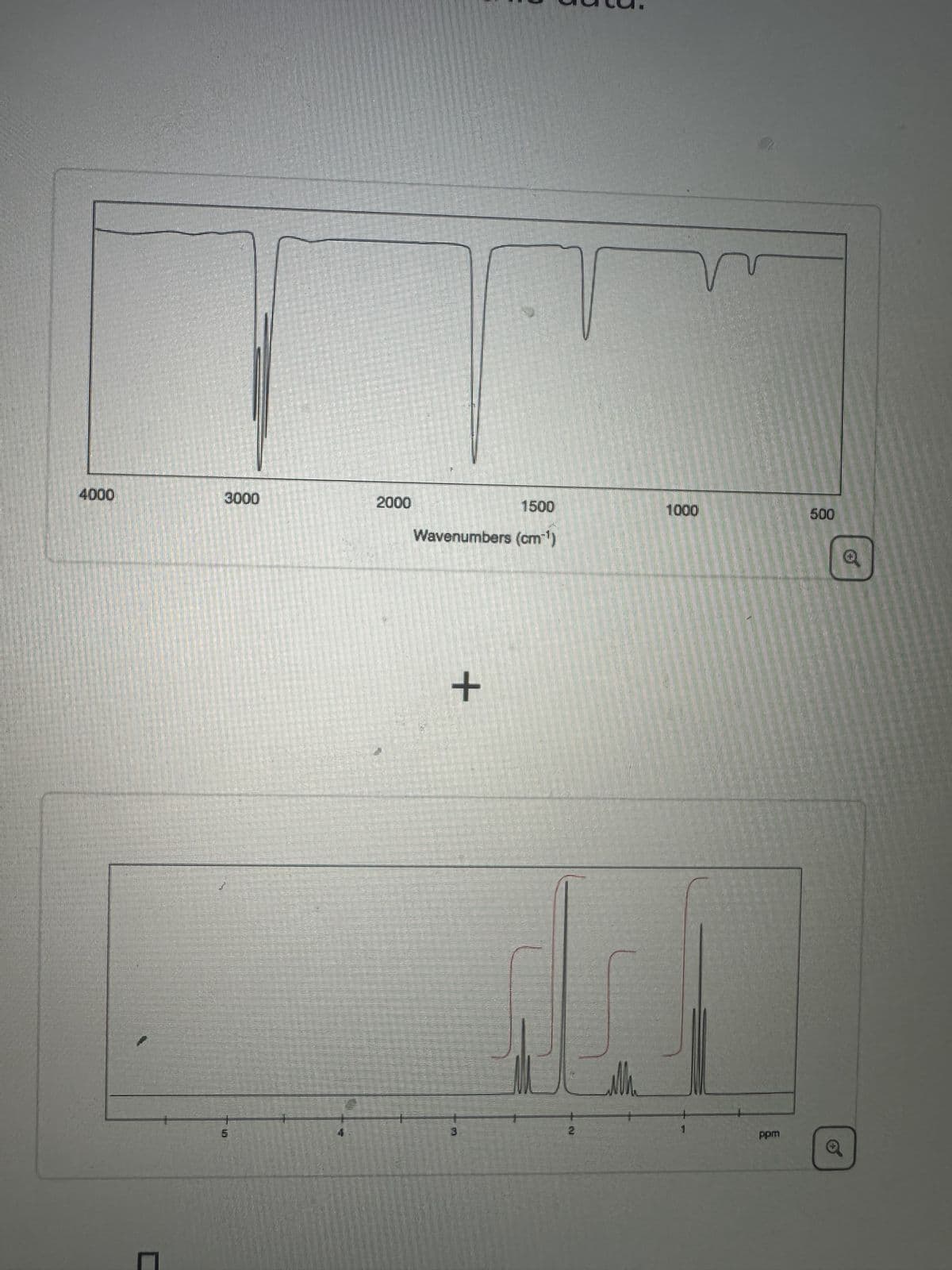 4000
3000
2000
1500
Wavenumbers (cm¹)
+
B
2
1000
ppm
500