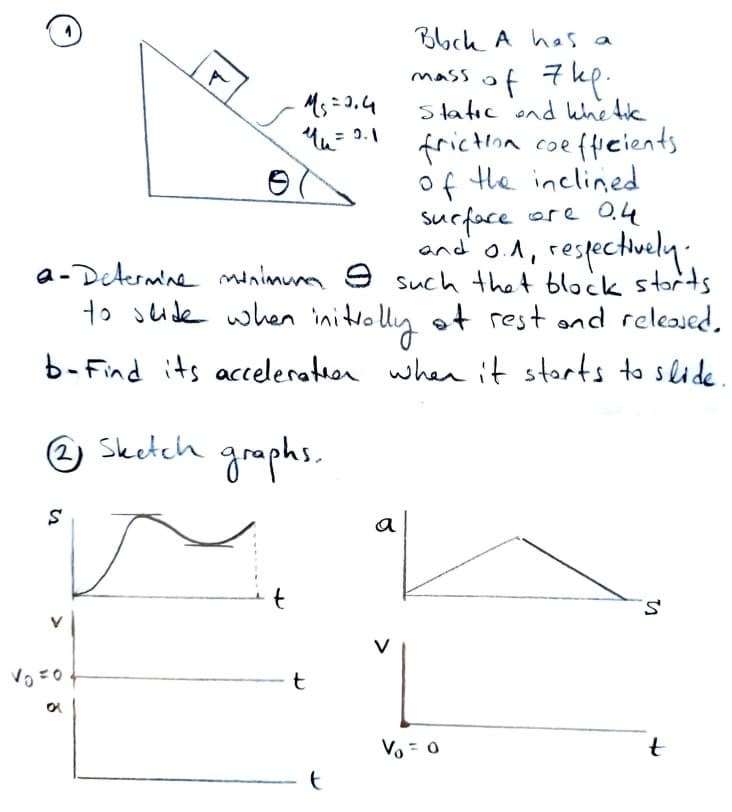 Bbch A has a
mass of 7kp.
Static ond hhe tic
frictroa coeftieients
of the inclined
surface ore 0.4
and o1, respectively:
a- Determine minimuna 9 such thet block storts
to seide when initrolly of rest and released,
b-Find its accelerathen when it storts to slide
O Sketch grophs.
.
a
Vo - 0
t
