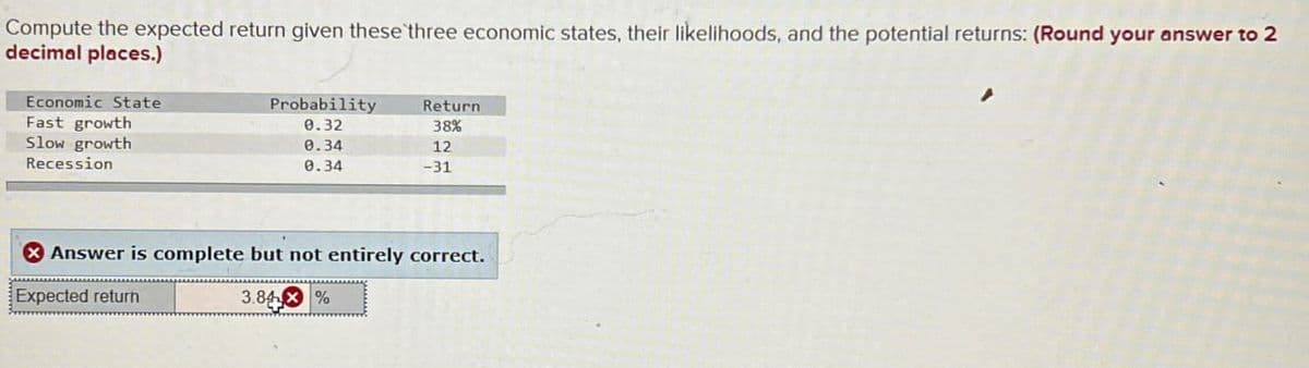 Compute the expected return given these three economic states, their likelihoods, and the potential returns: (Round your answer to 2
decimal places.)
Economic State
Fast growth
Slow growth
Recession
Probability
0.32
Return
38%
0.34
12
0.34
-31
Answer is complete but not entirely correct.
Expected return
3.84%