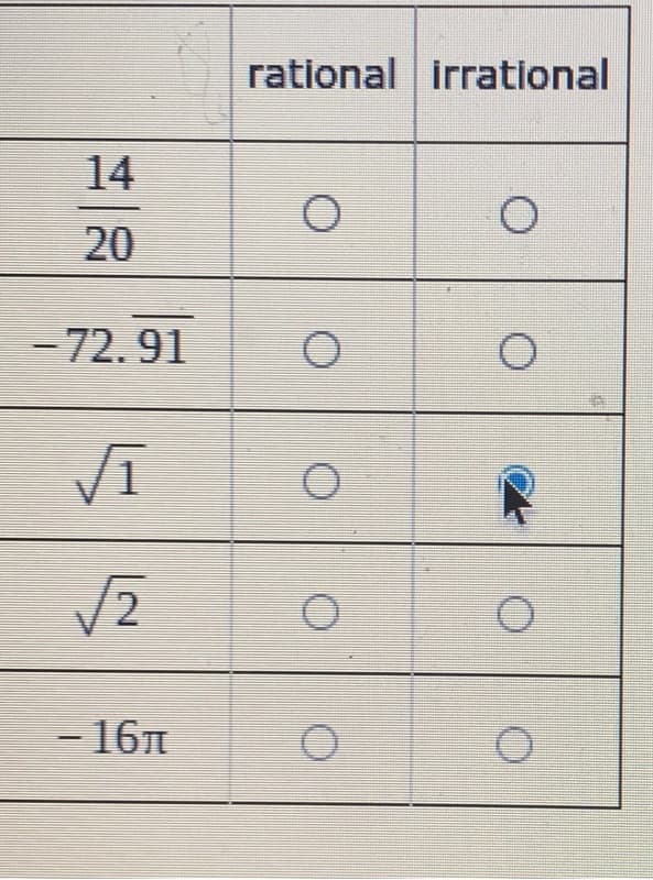 ### Identifying Rational and Irrational Numbers

In this exercise, we will identify whether each given number is rational or irrational. Please review the table below and mark the appropriate category for each number.

| Number       | Rational     | Irrational   |
|--------------|--------------|--------------|
| \(\dfrac{14}{20}\) | ⃝ | ⃝ |
| \(-72.91\)         | ⃝ | ⃝ |
| \(\sqrt{1}\)           | ⃝ | ⃝ |
| \(\sqrt{2}\)           | ⃝ | ⃝ |
| \(-16\pi\)           | ⃝ | ⃝ |

#### Explanation of Terms:
- **Rational Numbers**: These are numbers that can be expressed as the quotient of two integers (where the denominator is not zero). 
- **Irrational Numbers**: These are numbers that cannot be expressed as a simple fraction. Their decimal expansions are non-repeating and non-terminating.

### Example Identification:
1. **\(\dfrac{14}{20}\)** - This is the fraction 14 divided by 20, which simplifies to 7/10, a rational number.
2. **\(-72.91\)** - This is a decimal number that terminates, hence it is rational.
3. **\(\sqrt{1}\)** - The square root of 1 is 1, which is a rational number.
4. **\(\sqrt{2}\)** - The square root of 2 cannot be expressed as a fraction, making it an irrational number.
5. **\(-16\pi\)** - The product of a rational number and an irrational number (π) is irrational, hence \(-16\pi\) is irrational.

Mark the appropriate circles for each number based on the explanations provided above. For instance, \(\dfrac{14}{20}\) would be marked under the "Rational" column, while \(\sqrt{2}\) would be marked under the "Irrational" column.