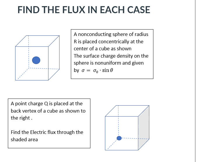 FIND THE FLUX IN EACH CASE
A nonconducting sphere of radius
Ris placed concentrically at the
center of a cube as shown
The surface charge density on the
sphere is nonuniform and given
by o:
= 0, · sin 0
A point charge Q is placed at the
back vertex of a cube as shown to
the right.
Find the Electric flux through the
shaded area
