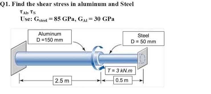 Q1. Find the shear stress in aluminum and Steel
TAI, TS
Use: Gsteel = 85 GPa, GAI= 30 GPa
Aluminum
Steel
D=150 mm
D = 50 mm
T = 3 kN.m
2.5 m
0.5 m
