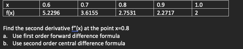 0.6
0.7
0.8
0.9
1.0
f(x)
5.2296
3.6155
2.7531
2.2717
2
Find the second derivative f"(x) at the point x=0.8
a. Use first order forward difference formula
b. Use second order central difference formula
