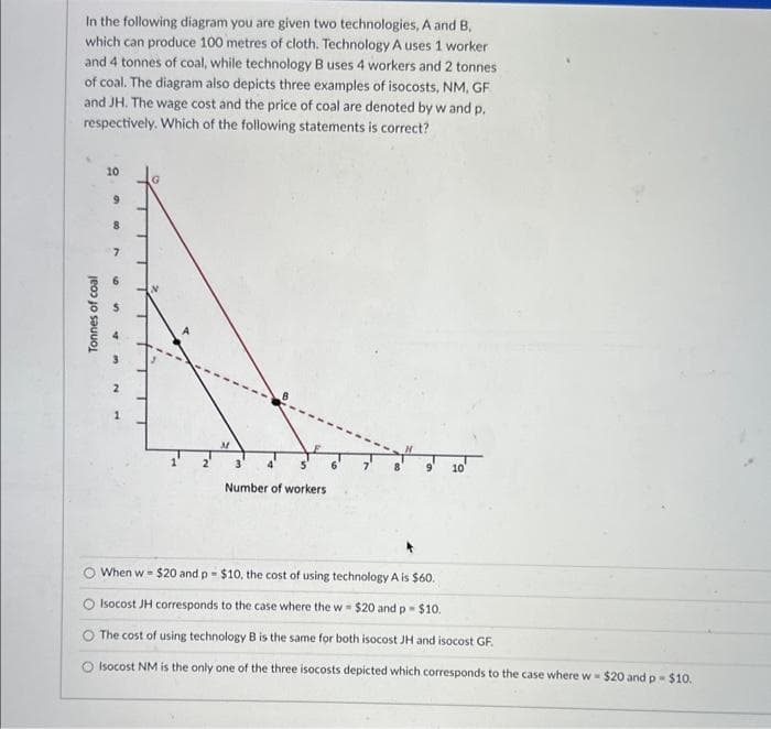 In the following diagram you are given two technologies, A and B,
which can produce 100 metres of cloth. Technology A uses 1 worker
and 4 tonnes of coal, while technology B uses 4 workers and 2 tonnes
of coal. The diagram also depicts three examples of isocosts, NM, GF
and JH. The wage cost and the price of coal are denoted by w and p.
respectively. Which of the following statements is correct?
Tonnes of coal
10
9
00
D
S
M
4
Number of workers
3
When w- $20 and p- $10, the cost of using technology A is $60.
Isocost JH corresponds to the case where the w- $20 and p = $10.
The cost of using technology B is the same for both isocost JH and isocost GF.
Isocost NM is the only one of the three isocosts depicted which corresponds to the case where w- $20 and p = $10.