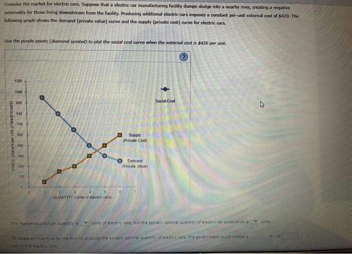 Consider the market for electric cars. Suppose that a electric car manufacturing facility dumps sludge into a nearby river, creating a negative
externality for those living downstream from the facility. Producing additional electric cars imposes a constant per-unit external cost of $420. The
following graph shows the demand (private value) curve and the supply (private cost) curve for electric cars.
Use the purple points (diamond symbol) to plot the social cost curve when the external cost is $420 per unit.
?
PRICE (Dallars per unt of eledric cars)
1200
1000
900
140
720
800
480
300
240
B
QUANTITY (Units of electric cars)
Supply
(Private Cost)
Demand
(Private Value)
Social Cost
The market equilibrium quantity is units of electric cars, but the socially optimal quantity of electric car production is
To create an incentive for the firm to produce the socially optimal quantity of electric cars, the government could impose a
per uns of electric cars
27
units.