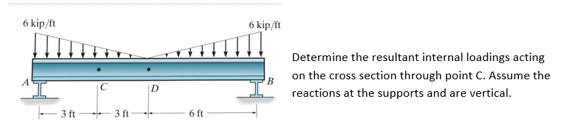 6 kip/ft
3 ft 3 ft
D
*
6 ft
6 kip/ft
B
Determine the resultant internal loadings acting
on the cross section through point C. Assume the
reactions at the supports and are vertical.