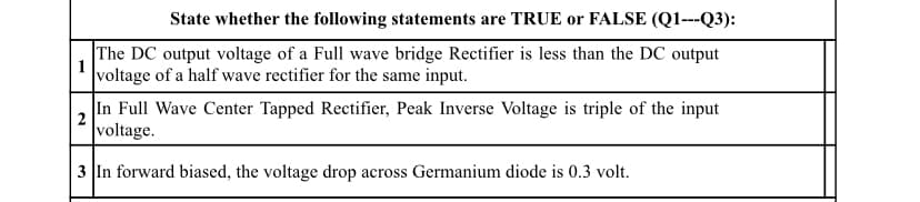 State whether the following statements are TRUE or FALSE (Q1---Q3):
The DC output voltage of a Full wave bridge Rectifier is less than the DC output
voltage of a half wave rectifier for the same input.
1
In Full Wave Center Tapped Rectifier, Peak Inverse Voltage is triple of the input
2
voltage.
3 In forward biased, the voltage drop across Germanium diode is 0.3 volt.
