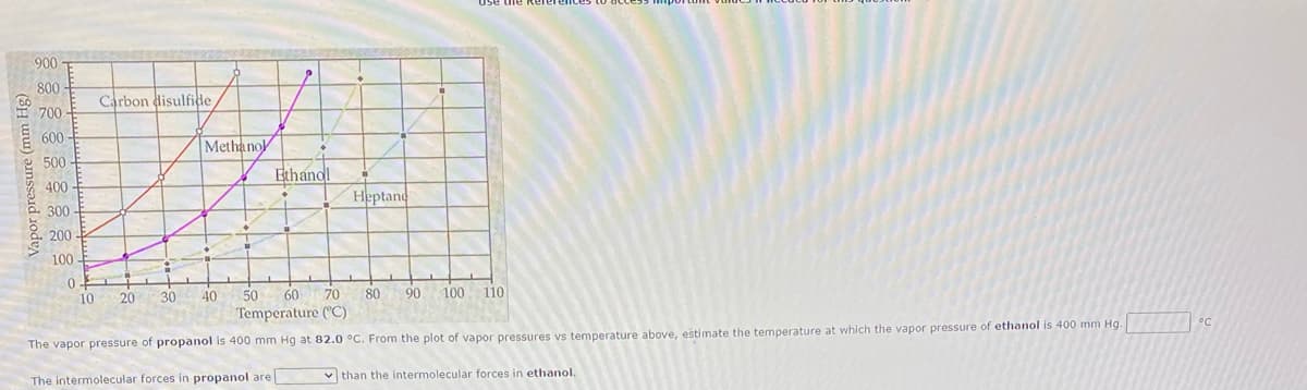 900
800 -
Carbon disulfide
700
600
Methano
Ethanol
500
400
Heptane
2 300 -
200
100-
10
20
30
40
50
60
70
80
90
100 110
Temperature (°C)
The vapor pressure of propanol is 400 mm Hg at 82.0 °C. From the plot of vapor pressures vs temperature above, estimate the temperature at which the vapor pressure of ethanol is 400 mm Hg.
The intermolecular forces in propanol are
v than the intermolecular forces in ethanol.
Vapor pressure (mm Hg)
