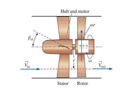 Hub and motor
or
Bst
2??
Vout
Vin
Stator
Rotor
