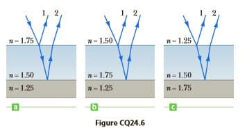 1, 2
2.
n-1.75
N-1.50
n- 1.25
n= 1.50
n= 1.75
n=1.50
n- 1.25
N-1.25
n-1.75
Figure CQ24.6
