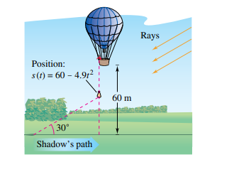 Rays
Position:
s(1) = 60 – 4.9r?
60 m
30°
Shadow's path
