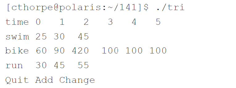 [cthorpe@polaris:~/141]$ ./tri
time 0 1 2 3 4 5
swim 25 30 45
bike 60 90 420
run 30 45 55
Quit Add Change
100 100 100