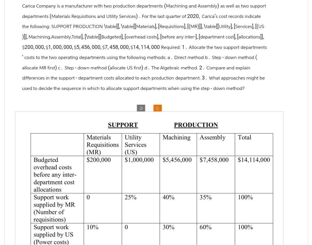 Carica Company is a manufacturer with two production departments (Machining and Assembly) as well as two support
departments (Materials Requisitions and Utility Services). For the last quarter of 2020, Carica's cost records indicate
the following: SUPPORT PRODUCTION \table[[, \table[[Materials], [Requisitions], [(MR)]], \table [[Utility], [Services], [(US
)]], Machining, Assembly, Total], [\table [[Budgeted], [overhead costs], [before any inter-], [department cost], [allocations]],
$200,000, $1,000,000, $5, 456, 000, $7,458, 000, $14, 114,000 Required: 1. Allocate the two support departments
'costs to the two operating departments using the following methods: a. Direct method b. Step-down method (
allocate MR first) c. Step-down method (allocate US first) d. The Algebraic method. 2. Compare and explain
differences in the support - department costs allocated to each production department. 3. What approaches might be
used to decide the sequence in which to allocate support departments when using the step-down method?
Budgeted
overhead costs
before any inter-
department cost
allocations
Support work
supplied by MR
(Number of
requisitions)
Support work
supplied by US
(Power costs)
SUPPORT
Materials
Utility
Requisitions Services
(US)
0
10%
3
25%
(MR)
$200,000 $1,000,000 $5,456,000 $7,458,000 $14,114,000
0
C
PRODUCTION
Machining Assembly Total
40%
30%
35%
60%
100%
100%