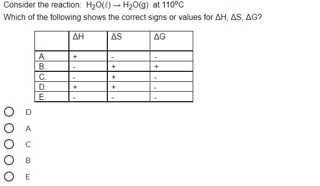 Consider the reaction: H20(4) → H20(g) at 110°C
Which of the following shows the correct signs or values for AH, AS, AG?
ДН
AS
AG
А.
+
В.
+
C.
D.
Е.
+
O A
O B
O E
O < U B
