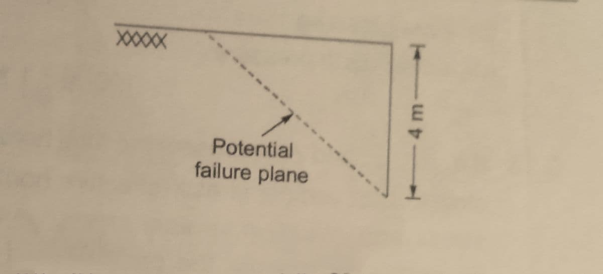 Potential
failure plane
T
4 m