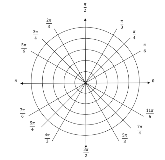 11π
6
5n
5π
