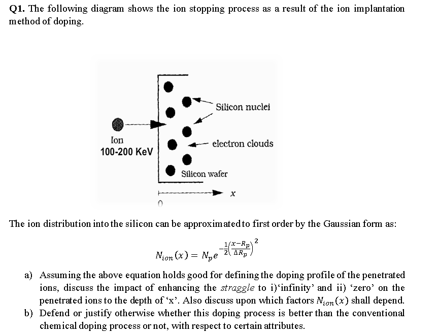 Q1. The following diagram shows the ion stopping process as a result of the ion implantation
method of doping.
Silicon nuclei
Ion
electron clouds
100-200 Kev
Silicon wafer
The ion distribution into the silicon can be approximatedto first order by the Gaussian form as:
2
1/x-Rp)
ARp
Non (x) = Npe
a) Assuming the above equation holds good for defining the doping profile of the penetrated
ions, discuss the impact of enhancing the straggle to i)'infinity' and ii) 'zero' on the
penetrated ions to the depth of 'x'. Also discuss upon which factors Non (x) shall depend.
b) Defend or justify otherwise whether this doping process is better than the conventional
chemical doping process or not, with respect to certain attributes.
