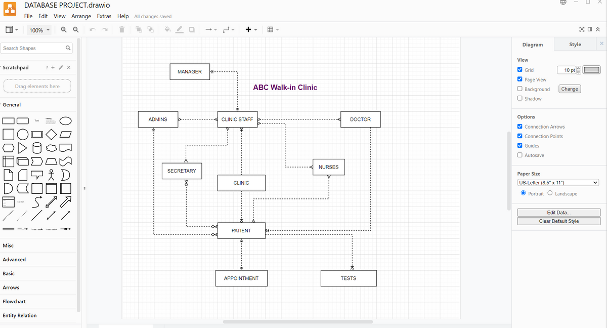 DATABASE PROJECT.drawio
File Edit View Arrange Extras Help All changes saved
100% -
Q Q
Diagram
Style
Search Shapes
View
Scratchpad
? + ở x
V Grid
10 pte
MANAGER
Page View
Drag elements here
ABC Walk-in Clinic
O Background
Change
O Shadow
General
Options
ADMINS
CLINIC STAEE
DOCTOR
Text
V Connection Arrows
V Connection Points
Guides
O Autosave
NURSES
DロマD
SECRETARY
Paper Size
CLINIC
US-Letter (8,5" x 11")
O Portrait O Landscape
Edit Data.
Clear Default Style
PATIENT
Misc
Advanced
Basic
APPOINTMENT
TESTS
Arrows
Flowchart
Entity Relation
