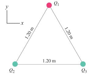 1.20 m
Q2
Q3
1.20 m
1.20 m
