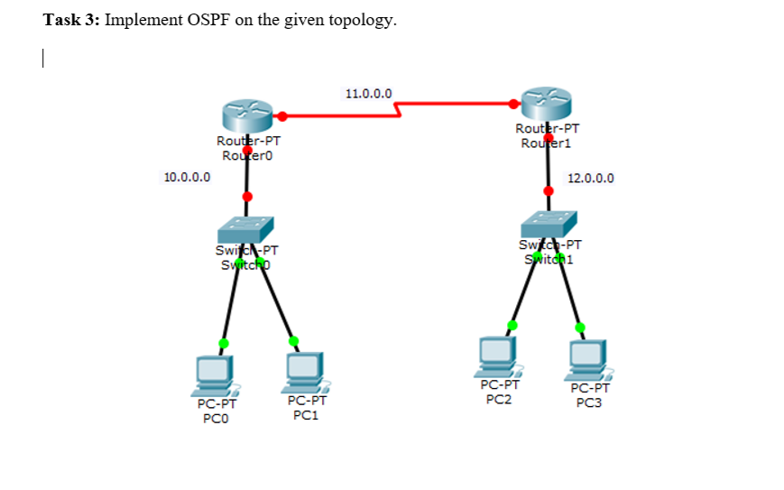 Task 3: Implement OSPF on the given topology.
11.0.0.0
Router-PT
Routero
Router-PT
Roureri
10.0.0.0
12.0.0.0
Swie-PT
Switcho
Switch-PT
Switchi
PC-PT
PC2
PC-PT
PC-PT
PC-PT
PC3
PCO
PC1
