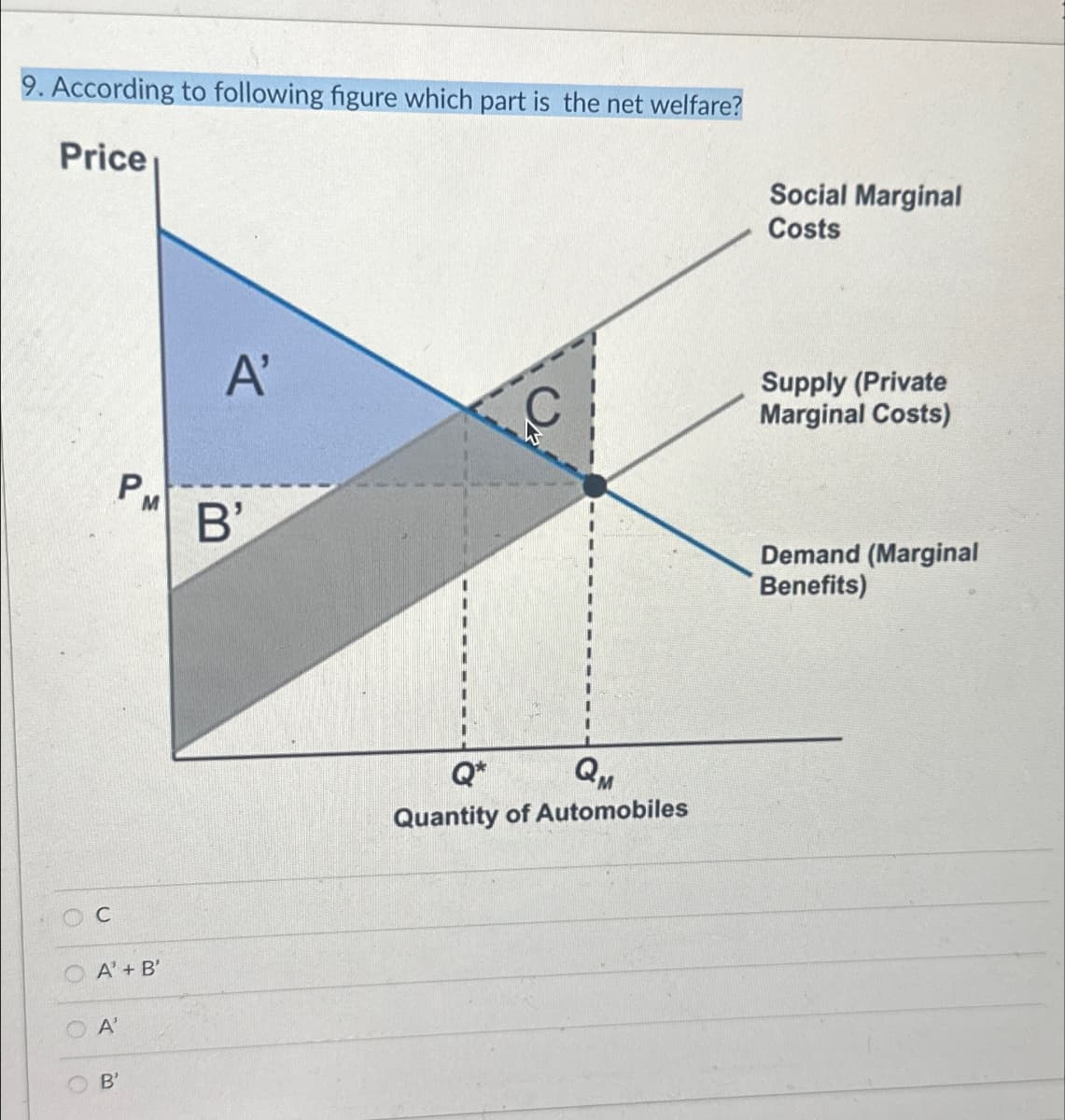 9. According to following figure which part is the net welfare?
Price
O
O
C
A' + B'
A'
PM
B'
A'
B'
C
Qu
Quantity of Automobiles
Social Marginal
Costs
Supply (Private
Marginal Costs)
Demand (Marginal
Benefits)