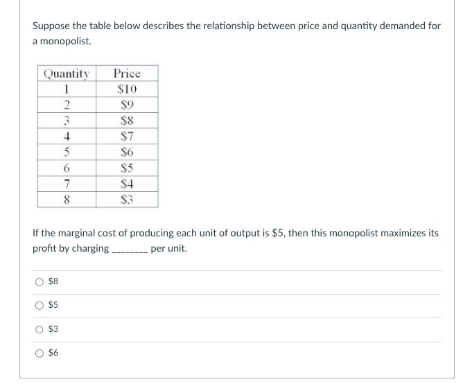 Suppose the table below describes the relationship between price and quantity demanded for
a monopolist.
Quantity
1
2
3
4
5
6
7
8
O
If the marginal cost of producing each unit of output is $5, then this monopolist maximizes its
profit by charging __________ per unit.
O
$8
$5
$3
Price
$10
$9
$8
$7
$6
$5
$4
$3
$6