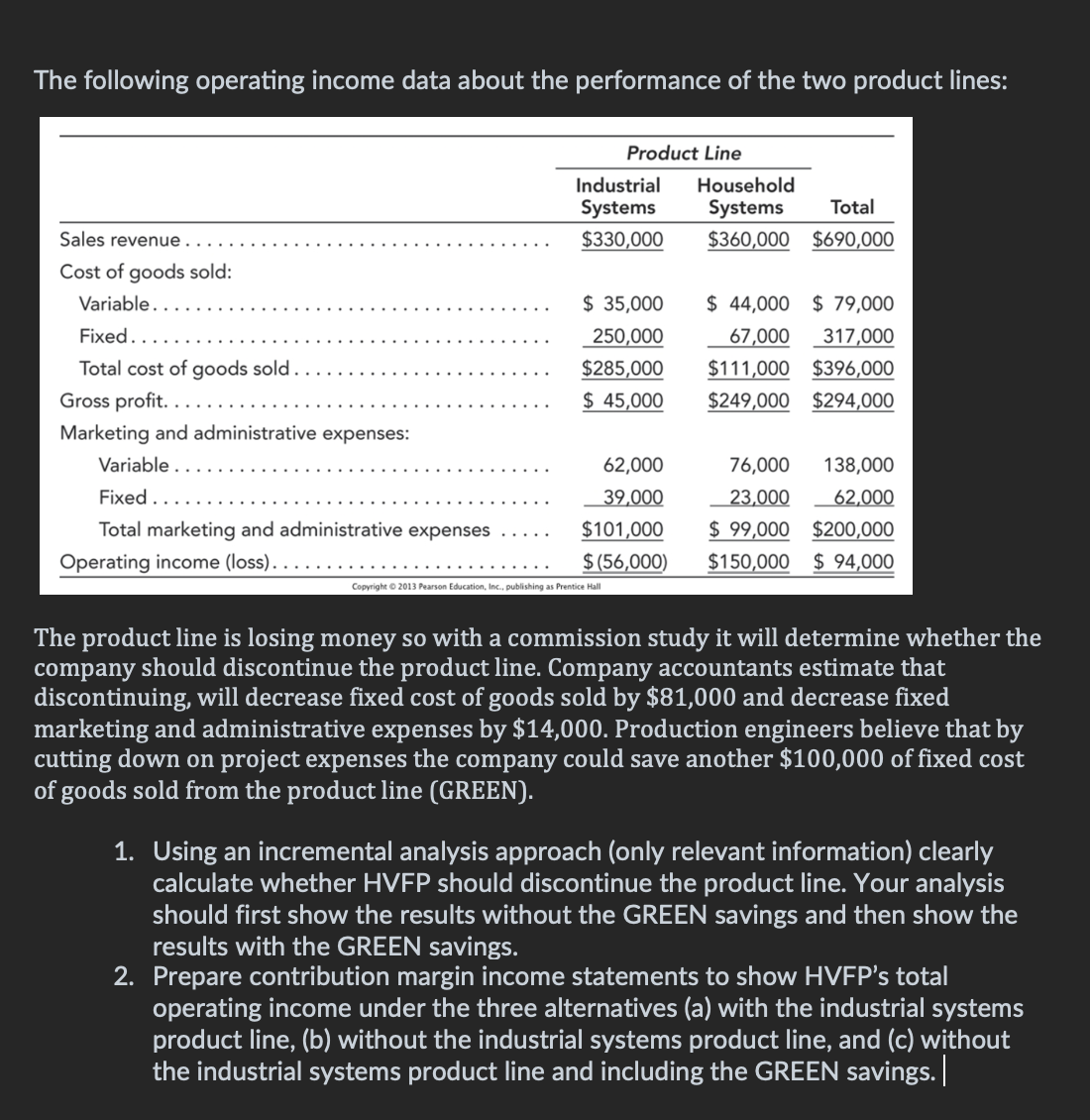 The following operating income data about the performance of the two product lines:
Sales revenue.
Cost of goods sold:
Variable..
Fixed...
Total cost of goods sold.
Gross profit..
Marketing and administrative expenses:
Variable..
Fixed..
Total marketing and administrative expenses
Operating income (loss)....
Product Line
Industrial
Systems
$330,000
Household
Systems
Total
$360,000 $690,000
$ 35,000 $44,000 $79,000
250,000
67,000 317,000
$285,000
$ 45,000
Copyright © 2013 Pearson Education, Inc., publishing as Prentice Hall
$111,000
$396,000
$249,000 $294,000
62,000
39,000
$101,000
$99,000 $200,000
$ (56,000) $150,000 $94,000
76,000 138,000
23,000
62,000
The product line is losing money so with a commission study it will determine whether the
company should discontinue the product line. Company accountants estimate that
discontinuing, will decrease fixed cost of goods sold by $81,000 and decrease fixed
marketing and administrative expenses by $14,000. Production engineers believe that by
cutting down on project expenses the company could save another $100,000 of fixed cost
of goods sold from the product line (GREEN).
1. Using an incremental analysis approach (only relevant information) clearly
calculate whether HVFP should discontinue the product line. Your analysis
should first show the results without the GREEN savings and then show the
results with the GREEN savings.
2. Prepare contribution margin income statements to show HVFP's total
operating income under the three alternatives (a) with the industrial systems
product line, (b) without the industrial systems product line, and (c) without
the industrial systems product line and including the GREEN savings.