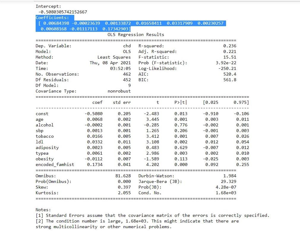 Intercept:
-0.5080305742152667
Coefficients:
[ 0.00684398 -0.00023639
0.00133872 0.01658411
0.03317909
0.00230257
0.00608168 -0.01117113 0.17342903]
OLS Regression Results
========
chd
R-squared:
Adj. R-squared:
Dep. Variable:
0.236
Model:
OLS
0.221
Method:
Least Squares
Thu, 08 Apr 2021
F-statistic:
15.51
Prob (F-statistic):
Log-Likelihood:
Date:
3.92e-22
Time:
03:52:05
-250.21
No. Observations:
Df Residuals:
462
AIC:
520.4
452
BIC:
561.8
Df Model:
9
Covariance Type:
nonrobust
coef
std err
P>|t|
[0.025
0.975]
const
-0.5080
0.205
-2.483
0.013
-0.910
-0.106
age
0.0068
0.002
3.445
0.001
0.003
0.011
alcohol
-0.0002
0.001
-0.285
0.776
-0.002
0.001
sbp
0.0013
0.001
1.265
0.206
-0.001
0.003
tobacco
0.0166
0.005
3.412
0.001
0.007
0.026
ldl
0.0332
0.011
3.108
0.002
0.012
0.054
adiposity
typea
obesity
encoded_famhist
0.0023
0.005
0.483
0.629
-0.007
0.012
0.0061
0.002
2.986
0.003
0.002
0.010
-0.0112
0.007
-1.589
0.113
-0.025
0.003
0.1734
0.041
4.202
0.000
0.092
0.255
ニニ===ニニニ
Omnibus:
81.628
Durbin-Watson:
1.984
Prob(Omnibus):
Skew:
Jarque-Bera (JB):
Prob(JB):
Cond. No.
0.000
29.329
0.397
4.28e-07
Kurtosis:
2.055
1.68e+03
=======
====ニ=
Notes:
[1] Standard Errors assume that the covariance matrix of the errors is correctly specified.
[2] The condition number is large, 1.68e+03. This might indicate that there are
strong multicollinearity or other numerical problems.
