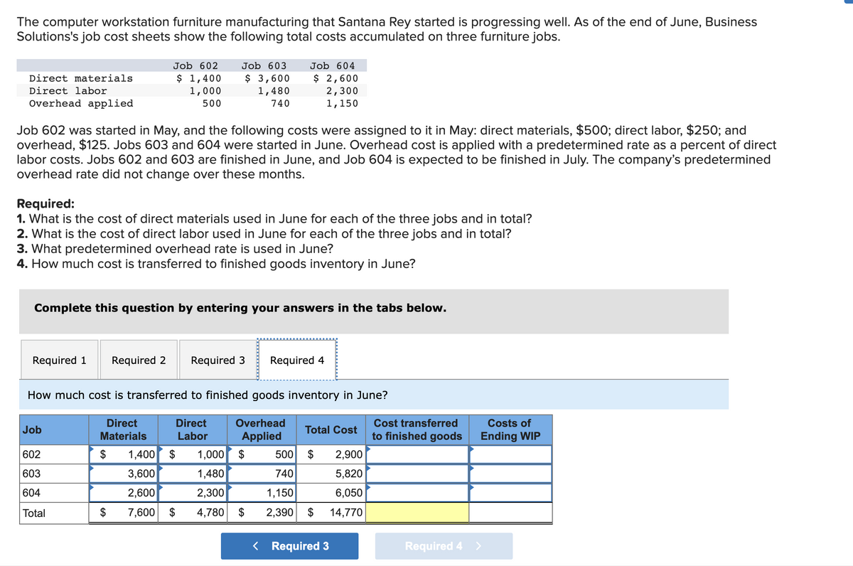 ### Job Cost Accounting for Furniture Manufacturing

#### Overview

The computer workstation furniture manufacturing business that Santana Rey established is showing satisfactory progress. By the end of June, Business Solutions' job cost sheets detail the total costs allocated to three furniture jobs:

| Costs                   | Job 602 | Job 603 | Job 604 |
|-------------------------|---------|---------|---------|
| **Direct Materials**    | $1,400  | $3,600  | $2,600  |
| **Direct Labor**        | $1,000  | $1,480  | $2,300  |
| **Overhead Applied**    | $500    | $740    | $1,150  |

#### Cost Allocation and Job Progress

- **Job 602**: Initiated in May and attributed with May-specific costs of $500 for direct materials, $250 for direct labor, and $125 for overhead.
- **Jobs 603 and 604**: Both initiated in June.
- Overhead is allocated based on a predetermined rate calculated as a percentage of direct labor costs. This rate has been consistent over the past several months.
- **Job Completion**: Jobs 602 and 603 reached completion in June, whereas Job 604 is projected to be completed in July.

#### Required Analyses

1. **Direct Materials Costs Utilized in June**:
   - Job 602: $1,400 - $500 (costs in May) = $900.
   - Job 603: $3,600.
   - Job 604: $2,600.
   - **Total**: $900 + $3,600 + $2,600 = $7,100.
   
2. **Direct Labor Costs Utilized in June**:
   - Job 602: $1,000 - $250 (costs in May) = $750.
   - Job 603: $1,480.
   - Job 604: $2,300.
   - **Total**: $750 + $1,480 + $2,300 = $4,530.
   
3. **Predetermined Overhead Rate Used in June**:
   - The predetermined overhead rate is calculated as the overhead applied ($500 + $740 + $1,150 = $2,390) over the direct labor costs in June ($750 + $1,480 + $2,300 = $4,530).
   -