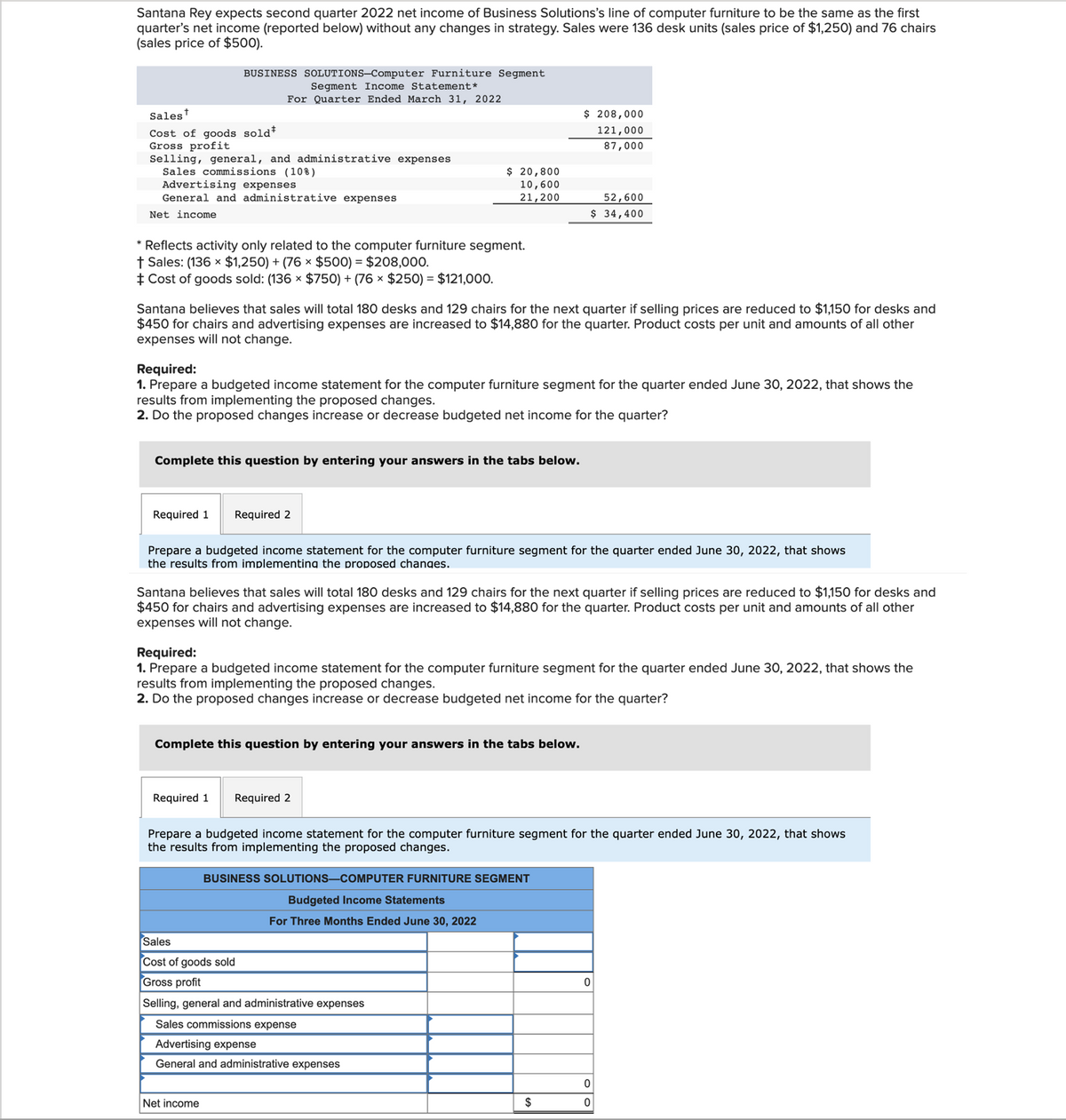 Santana Rey expects second quarter 2022 net income of Business Solutions's line of computer furniture to be the same as the first
quarter's net income (reported below) without any changes in strategy. Sales were 136 desk units (sales price of $1,250) and 76 chairs
(sales price of $500).
BUSINESS SOLUTIONS-Computer Furniture Segment
Segment Income Statement*
For Quarter Ended March 31, 2022
Sales
Cost of goods sold*
Gross profit
Selling, general, and administrative expenses
Sales commissions (10%)
Advertising expenses
General and administrative expenses
Net income
*Reflects activity only related to the computer furniture segment.
† Sales: (136 × $1,250) + (76 × $500) = $208,000.
‡ Cost of goods sold: (136 × $750) + (76 × $250) = $121,000.
Santana believes that sales will total 180 desks and 129 chairs for the next quarter if selling prices are reduced to $1,150 for desks and
$450 for chairs and advertising expenses are increased to $14,880 for the quarter. Product costs per unit and amounts of all other
expenses will not change.
Complete this question by entering your answers in the tabs below.
Required 1 Required 2
$ 20,800
10,600
21,200
Required:
1. Prepare a budgeted income statement for the computer furniture segment for the quarter ended June 30, 2022, that shows the
results from implementing the proposed changes.
2. Do the proposed changes increase or decrease budgeted net income for the quarter?
Prepare a budgeted income statement for the computer furniture segment for the quarter ended June 30, 2022, that shows
the results from implementing the proposed changes.
Santana believes that sales will total 180 desks and 129 chairs for the next quarter if selling prices are reduced to $1,150 for desks and
$450 for chairs and advertising expenses are increased to $14,880 for the quarter. Product costs per unit and amounts of all other
expenses will not change.
Complete this question by entering your answers in the tabs below.
Required 1 Required 2
Required:
1. Prepare a budgeted income statement for the computer furniture segment for the quarter ended June 30, 2022, that shows the
results from implementing the proposed changes.
2. Do the proposed changes increase or decrease budgeted net income for the quarter?
$ 208,000
121,000
87,000
52,600
$ 34,400
Sales
Cost of goods sold
Gross profit
Selling, general and administrative expenses
Sales commissions expense
Net income
Prepare a budgeted income statement for the computer furniture segment for the quarter ended June 30, 2022, that shows
the results from implementing the proposed changes.
BUSINESS SOLUTIONS COMPUTER FURNITURE SEGMENT
Budgeted Income Statements
For Three Months Ended June 30, 2022
Advertising expense
General and administrative expenses
$
0
0
0