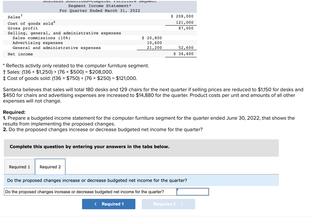 *
DUDINESS SOLUTIONS Computer Full…ՆԱԵ segment
Segment Income Statement *
For Quarter Ended March 31, 2022
Sales*
Cost of goods sold
Gross profit
Selling, general, and administrative expenses
Sales commissions (10%)
Advertising expenses
General and administrative expenses
Net income
*Reflects activity only related to the computer furniture segment.
† Sales: (136 × $1,250) + (76 × $500) = $208,000.
+ Cost of goods sold: (136 × $750) + (76 × $250) = $121,000.
X
$ 20,800
10,600
21,200
Santana believes that sales will total 180 desks and 129 chairs for the next quarter if selling prices are reduced to $1,150 for desks and
$450 for chairs and advertising expenses are increased to $14,880 for the quarter. Product costs per unit and amounts of all other
expenses will not change.
Complete this question by entering your answers in the tabs below.
Required 1 Required 2
$ 208,000
121,000
87,000
Required:
1. Prepare a budgeted income statement for the computer furniture segment for the quarter ended June 30, 2022, that shows the
results from implementing the proposed changes.
2. Do the proposed changes increase or decrease budgeted net income for the quarter?
52,600
$ 34,400
< Required 1
Do the proposed changes increase or decrease budgeted net income for the quarter?
Do the proposed changes increase or decrease budgeted net income for the quarter?
Required 2 >