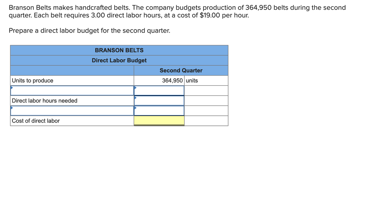 Branson Belts makes handcrafted belts. The company budgets production of 364,950 belts during the second
quarter. Each belt requires 3.00 direct labor hours, at a cost of $19.00 per hour.
Prepare a direct labor budget for the second quarter.
Units to produce
Direct labor hours needed
Cost of direct labor
BRANSON BELTS
Direct Labor Budget
Second Quarter
364,950 units