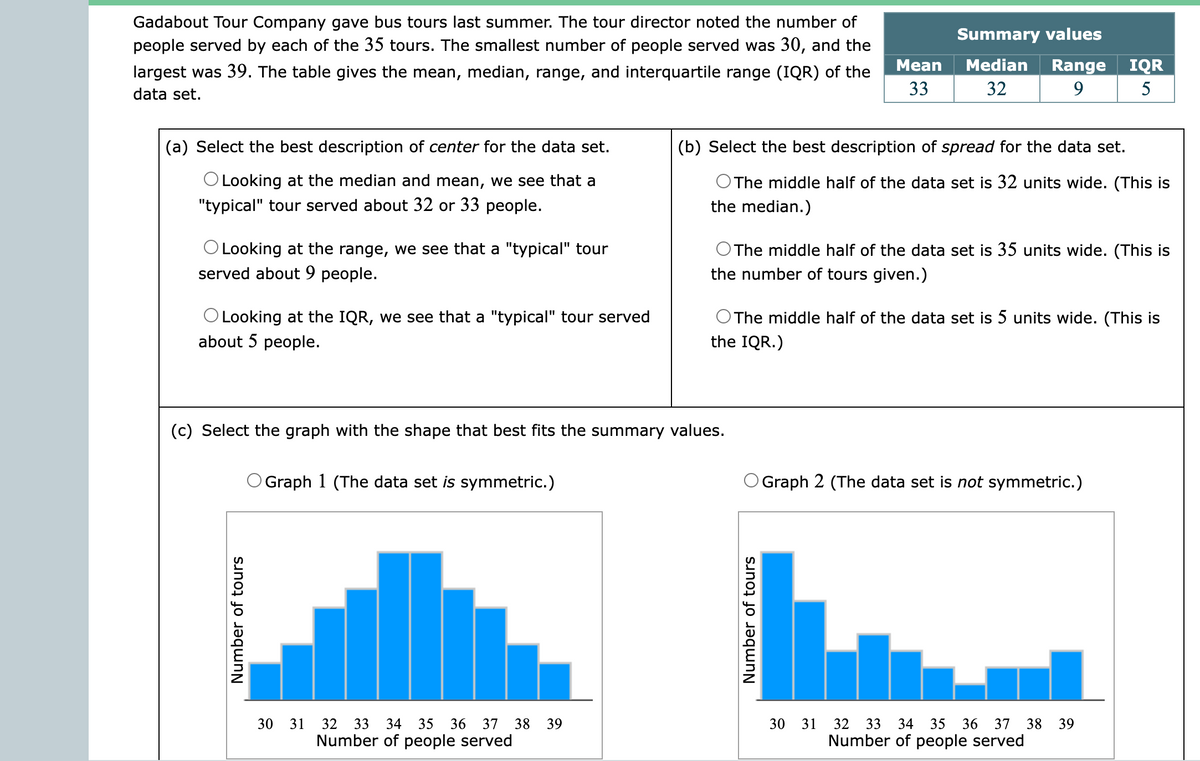 Gadabout Tour Company gave bus tours last summer. The tour director noted the number of
people served by each of the 35 tours. The smallest number of people served was 30, and the
Summary values
Median
Range
IQR
5
Mean
largest was 39. The table gives the mean, median, range, and interquartile range (IQR) of the
data set.
33
32
9
(a) Select the best description of center for the data set.
(b) Select the best description of spread for the data set.
OLooking at the median and mean, we see that a
OThe middle half of the data set is 32 units wide. (This is
the median.)
"typical" tour served about 32 or 33 people.
O Looking at the range, we see that a "typical" tour
served about 9 people.
O The middle half of the data set is 35 units wide. (This is
the number of tours given.)
O Looking at the IQR, we see that a "typical" tour served
about 5 people.
OThe middle half of the data set is 5 units wide. (This is
the IQR.)
(c) Select the graph with the shape that best fits the summary values.
O Graph 1 (The data set is symmetric.)
OGraph 2 (The data set is not symmetric.)
30
31
32
33
Number of people served
34 35 36
37 38
39
30 31
32
33
34
35
36
37
38
39
Number of people served
Number of tours
Number of tours
