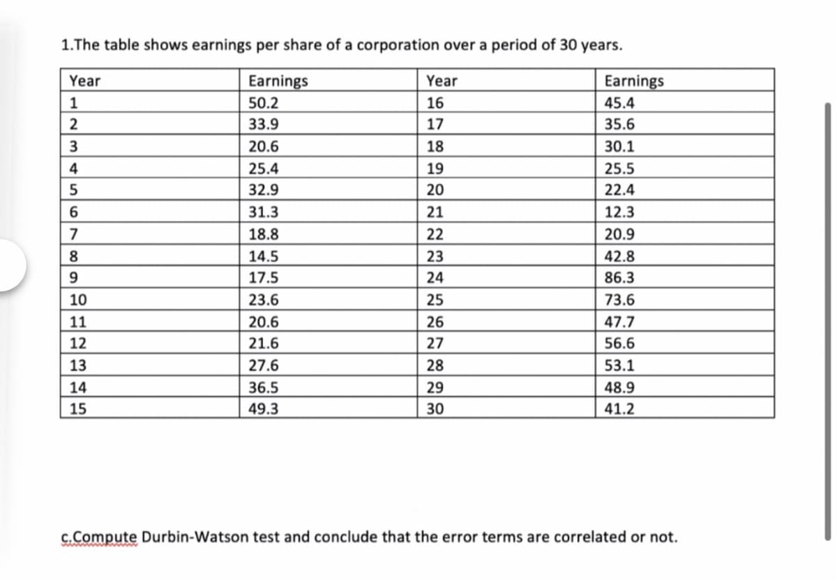 1.The table shows earnings per share of a corporation over a period of 30 years.
Year
Earnings
Year
Earnings
1
50.2
16
45.4
2
33.9
17
35.6
3
20.6
18
30.1
4
25.4
19
25.5
5
32.9
20
22.4
6.
31.3
21
12.3
7
18.8
22
20.9
8.
14.5
23
42.8
9.
17.5
24
86.3
10
23.6
25
73.6
11
20.6
21.6
26
47.7
12
27
56.6
13
27.6
28
53.1
14
36.5
29
48.9
15
49.3
30
41.2
c.Compute Durbin-Watson test and conclude that the error terms are correlated or not.
