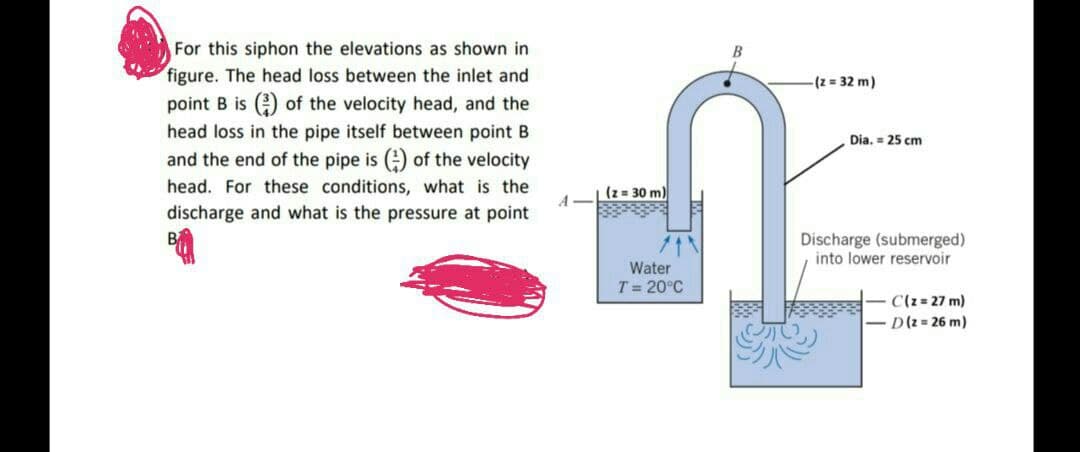 For this siphon the elevations as shown in
figure. The head loss between the inlet and
-(z = 32 m)
point B is () of the velocity head, and the
head loss in the pipe itself between point B
Dia. = 25 cm
and the end of the pipe is () of the velocity
head. For these conditions, what is the
(z = 30 m)
discharge and what is the pressure at point
Discharge (submerged)
into lower reservoir
Water
T = 20°C
C(z = 27 m)
- D(2 = 26 m)
