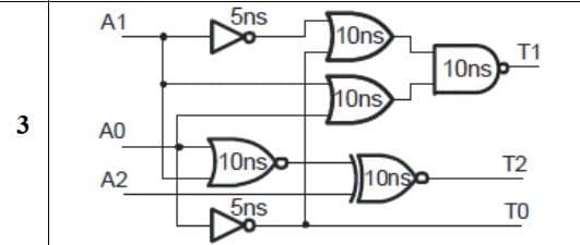 3
A1
AO
A2
5ns
10nso
5ns
10ns
10ns
10nso
10nsp
T1
T2
ΤΟ