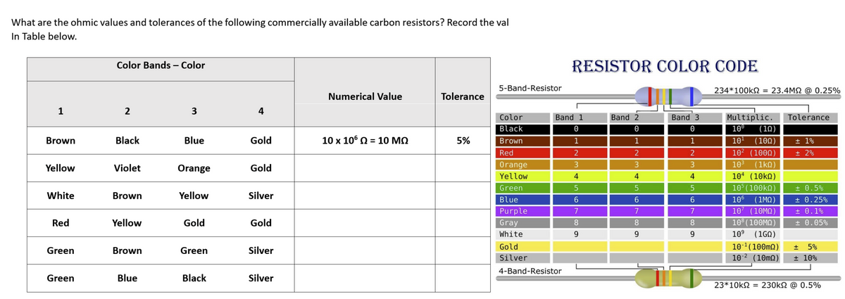 What are the ohmic values and tolerances of the following commercially available carbon resistors? Record the val
In Table below.
1
Brown
Yellow
White
Red
Green
Green
Color Bands - Color
2
Black
Violet
Brown
Yellow
Brown
Blue
3
Blue
Orange
Yellow
Gold
Green
Black
4
Gold
Gold
Silver
Gold
Silver
Silver
Numerical Value
10 x 106 Q2 = 10 MQ
Tolerance
5%
5-Band-Resistor
Color
Black
Brown
Red
Orange
Yellow
Green
Blue
Purple
Gray
White
Gold
Silver
RESISTOR COLOR CODE
Band 1
0
4-Band-Resistor
681SWNHO
2
3
4
5
7
9
Band 2
NHO
1
2
3
456
7
68
9
Band 3
0
1
2
3
456789
234*100kΩ = 23.4MΩ @ 0.25%
Multiplic. Tolerance
10⁰ (10)
10¹
(100)
10² (1000)
10³ (1k0)
104 (10kΩ)
105(100kΩ)
106
(1ΜΩ)
107 (10ΜΩ)
10 (100ΜΩ)
10⁹ (160)
10-¹(100m2)
10-2 (10m)
± 1%
± 2%
± 0.5%
± 0.25%
± 0.1%
± 0.05%
+ 5%
± 10%
23*10kΩ = 230kΩ @ 0.5%