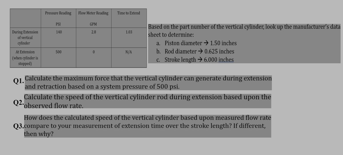 During Extension
of vertical
cylinder
At Extension
(when cylinder is
stopped)
Pressure Reading
PSI
140
500
Flow Meter Reading
GPM
2.8
0
Time to Extend
1.03
N/A
Based on the part number of the vertical cylinder, look up the manufacturer's data
sheet to determine:
a. Piston diameter →1.50 inches
b. Rod diameter → 0.625 inches
c. Stroke length →6.000 inches
Q1.
Calculate the maximum force that the vertical cylinder can generate during extension
and retraction based on a system pressure of 500 psi.
Calculate the speed of the vertical cylinder rod during extension based upon the
Q2.observed flow rate.
How does the calculated speed of the vertical cylinder based upon measured flow rate
Q3.compare to your measurement of extension time over the stroke length? If different,
then why?