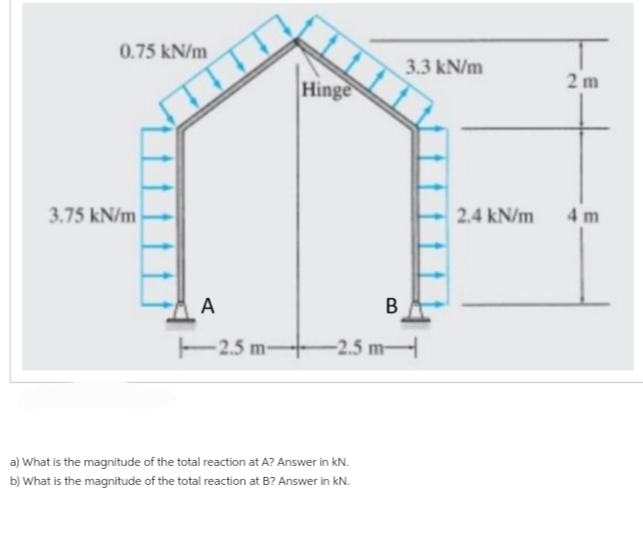 0.75 kN/m
3.75 kN/m
A
2.5 m-
Hinge
B
-2.5 m-
a) What is the magnitude of the total reaction at A? Answer in kN.
b) What is the magnitude of the total reaction at B? Answer in kN.
3.3 kN/m
2.4 kN/m
2m
4 m