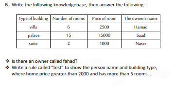 B. Write the following knowledgebase, then answer the following:
Type of building Number of rooms
villa
6
palace
15
suite
2
Price of room
2500
15000
1000
The owner's name
Hamad
Saad
Naser
Is there an owner called fahad?
→ Write a rule called "test" to show the person name and building type,
where home price greater than 2000 and has more than 5 rooms.