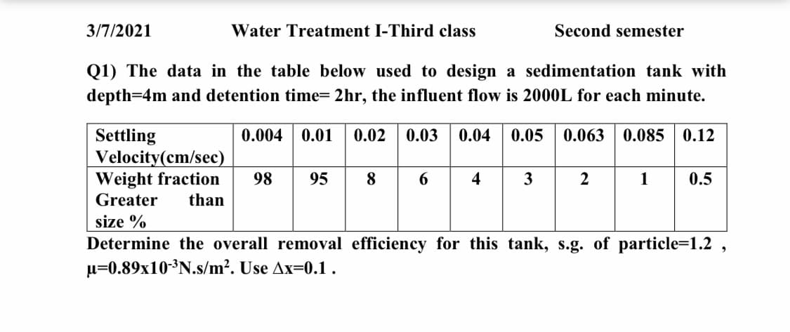 3/7/2021
Water Treatment I-Third class
Second semester
Q1) The data in the table below used to design a sedimentation tank with
depth=4m and detention time= 2hr, the influent flow is 2000L for each minute.
0.01
Settling
Velocity(cm/sec)
Weight fraction
Greater
0.004
0.02
0.03
0.04
0.05
0.063
0.085
0.12
98
95
8
6
4
3
1
0.5
than
size %
Determine the overall removal efficiency for this tank, s.g. of particle=1.2 ,
u=0.89x10-³N.s/m². Use Ax=0.1.
