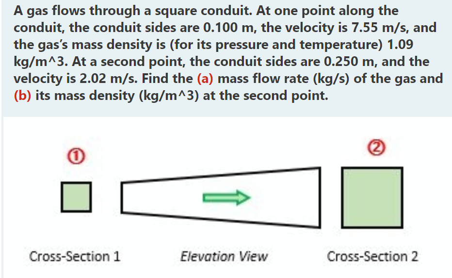 A gas flows through a square conduit. At one point along the
conduit, the conduit sides are 0.100 m, the velocity is 7.55 m/s, and
the gas's mass density is (for its pressure and temperature) 1.09
kg/m^3. At a second point, the conduit sides are 0.250 m, and the
velocity is 2.02 m/s. Find the (a) mass flow rate (kg/s) of the gas and
(b) its mass density (kg/m^3) at the second point.
Cross-Section 1
Elevation View
Cross-Section 2
