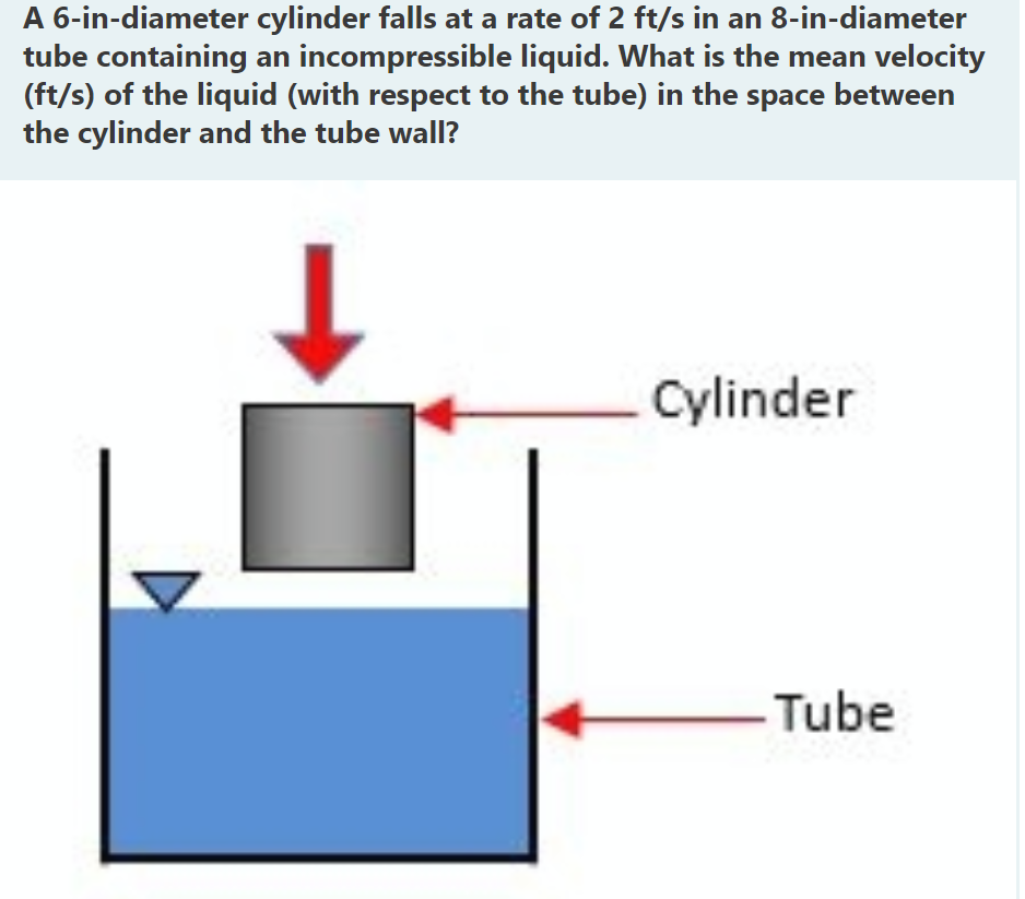 A 6-in-diameter cylinder falls at a rate of 2 ft/s in an 8-in-diameter
tube containing an incompressible liquid. What is the mean velocity
(ft/s) of the liquid (with respect to the tube) in the space between
the cylinder and the tube wall?
Cylinder
-Tube
